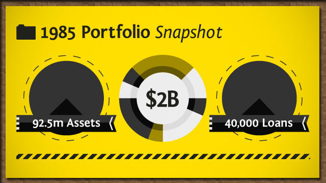 Portfolio | Guild Mortgage