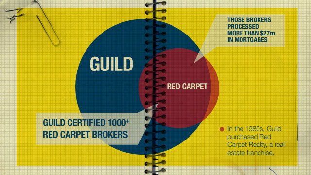 Red Carpet Infographic 2 | Guild Mortgage