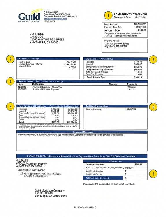 Loan Activity Statement | Guild Mortgage
